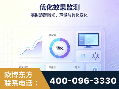 信宜-优化效果监测