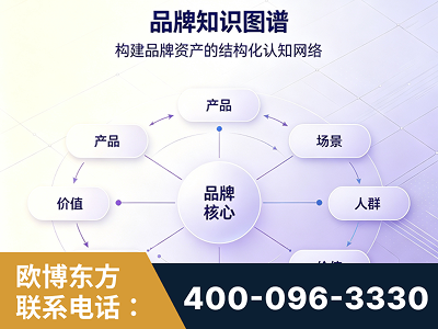 信宜-品牌知识图谱